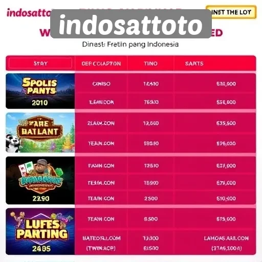 Analisis Pilihan Game Populer di Indosattoto
